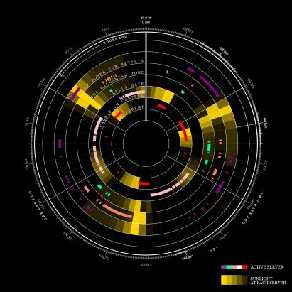 Solar Protocol by Tega Brain, Alex Nathanson and Benedetta Piantella