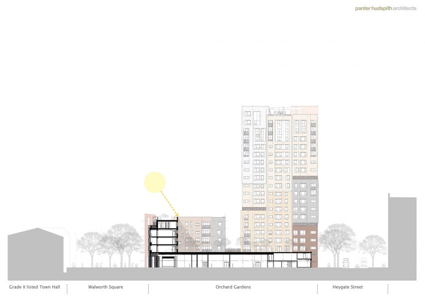 Orchard Gardens Panter Hudspith Architects plans