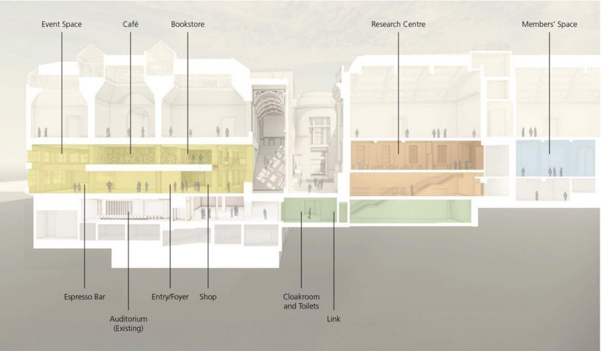 Plans for the new Sainsbury Wing revamp