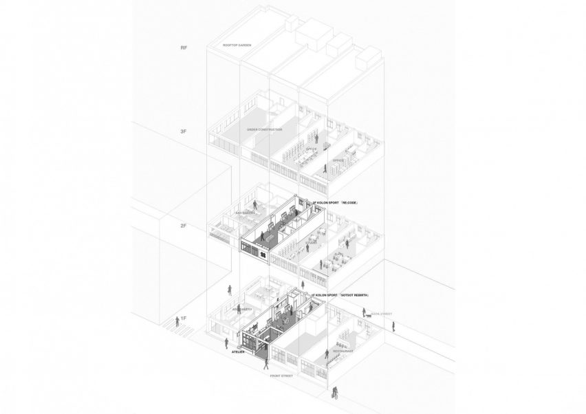 Exploded drawing of Kolon Sport store