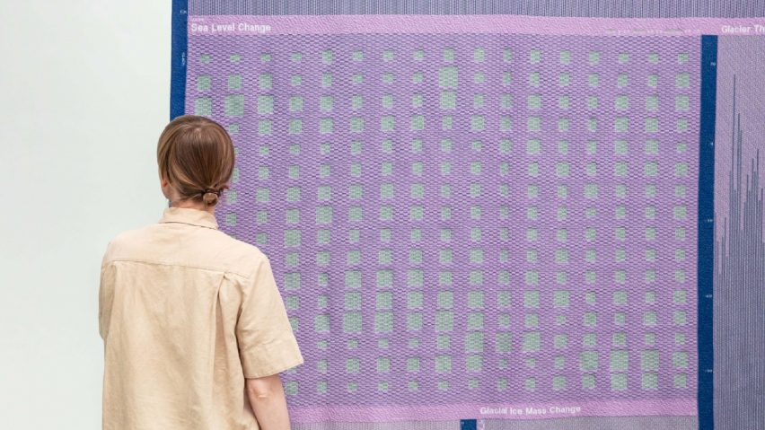 Temperature Textiles by Raw Color