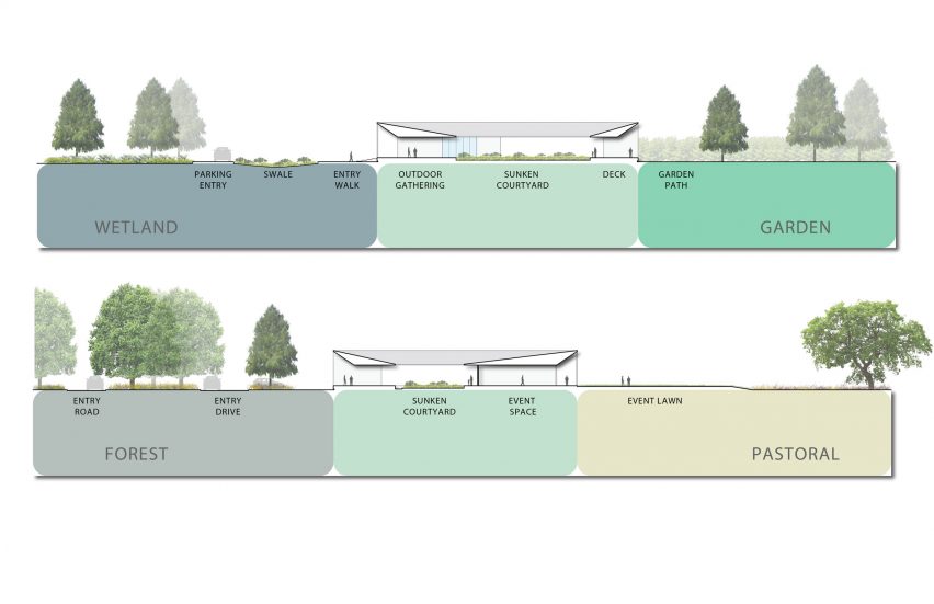 Burden Center Plans