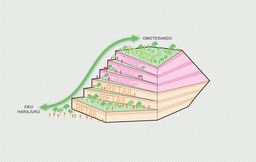 Illustration of Harajuku Quest in Tokyo by OMA