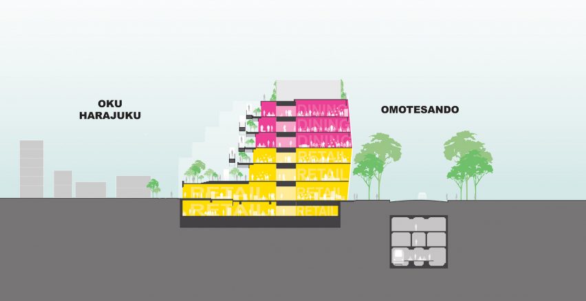 Section of Harajuku Quest in Tokyo by OMA