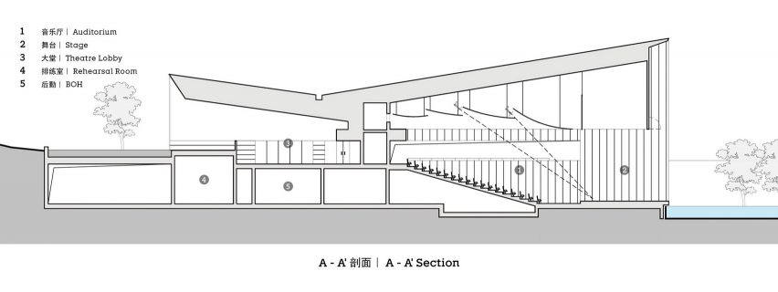 Section of Yada Theatre by GOA