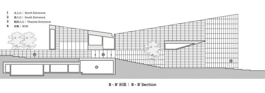 Section of Yada Theatre by GOA
