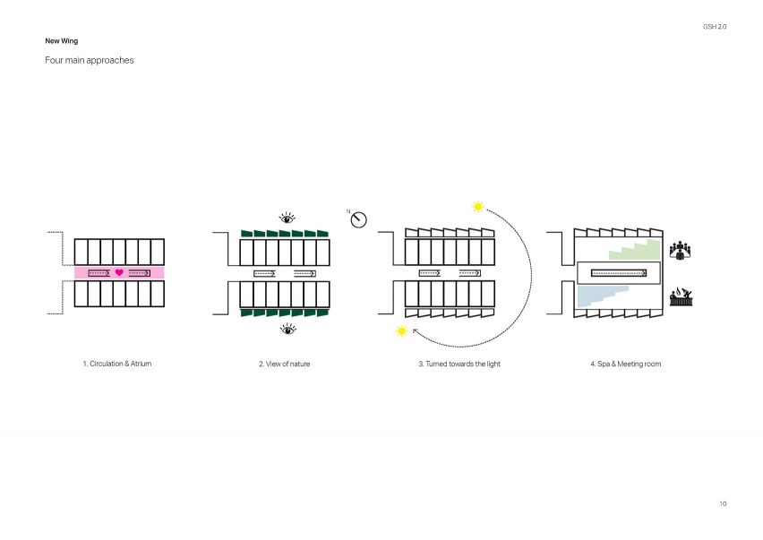 Concept diagram