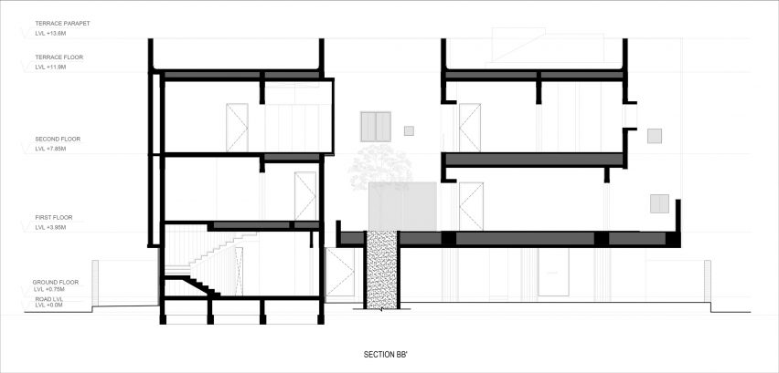 Section of Cool House