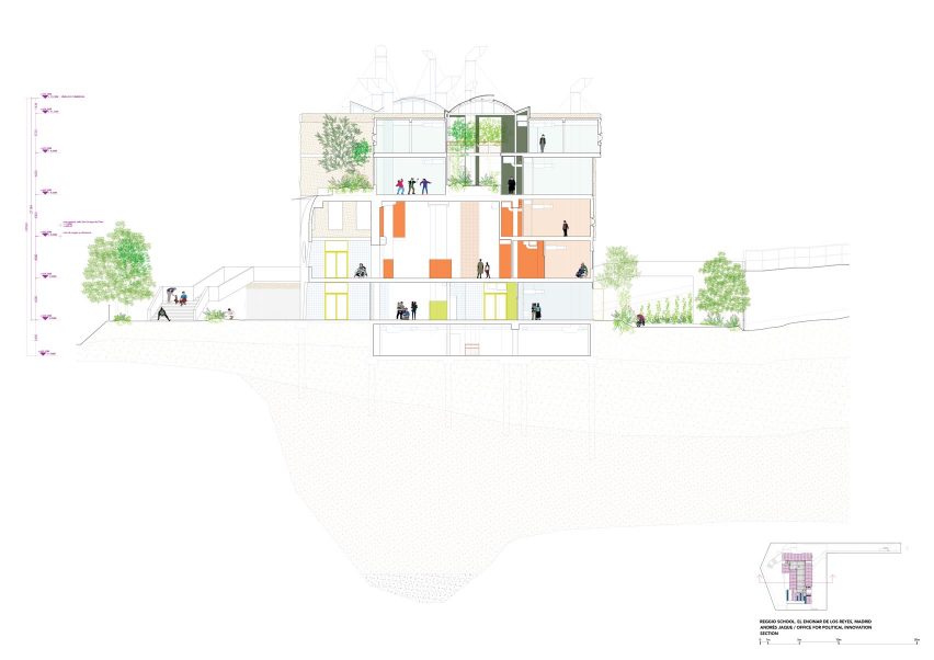 Section, Reggio School