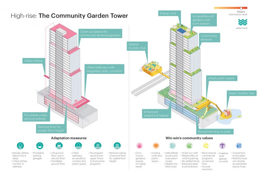 MVRDV sea level catalogue Vancouver plans