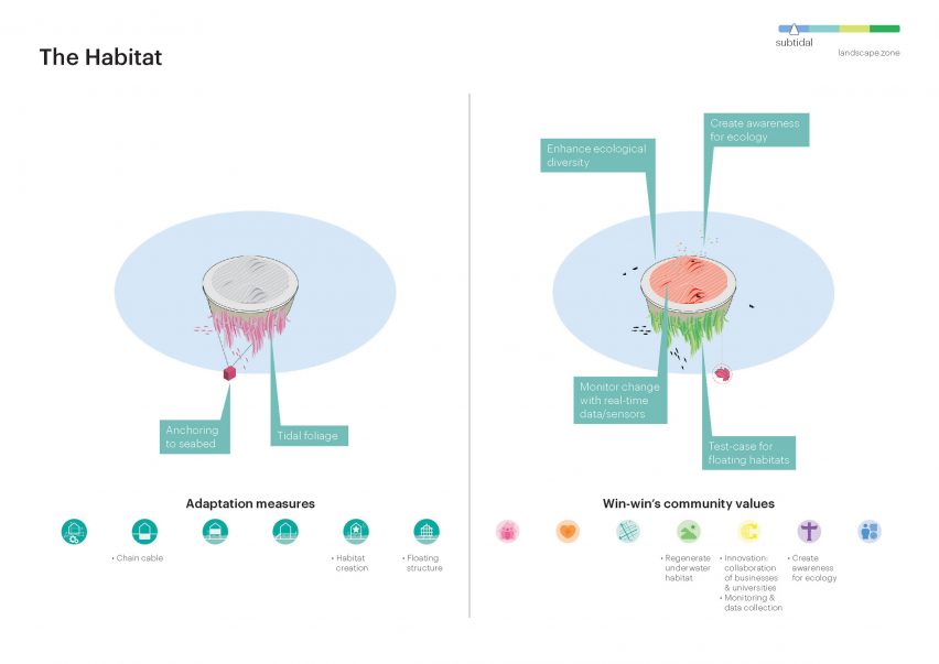 MVRDV sea level catalogue Vancouver plans
