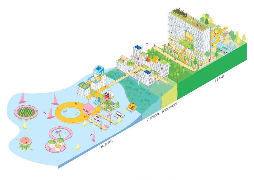 MVRDV sea level catalogue Vancouver plans