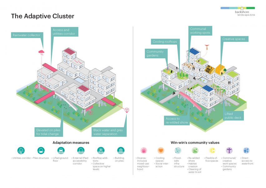 MVRDV sea level catalogue Vancouver plans