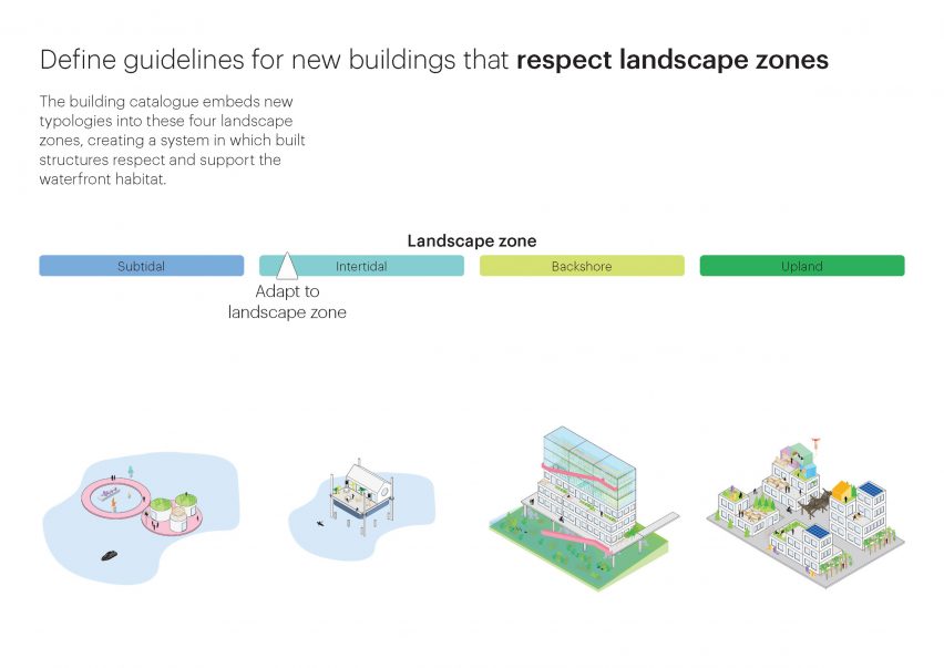 MVRDV sea level catalogue Vancouver plans