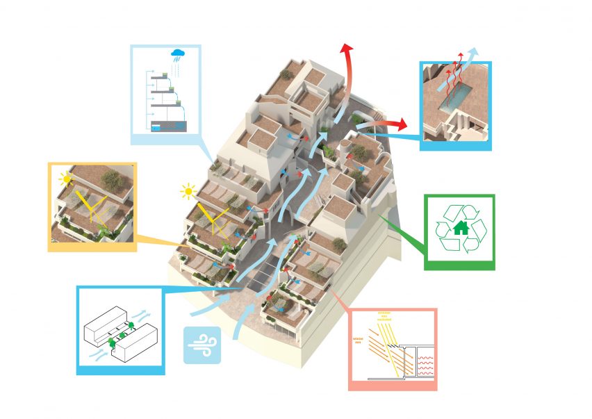 Gomila Center sustainability
