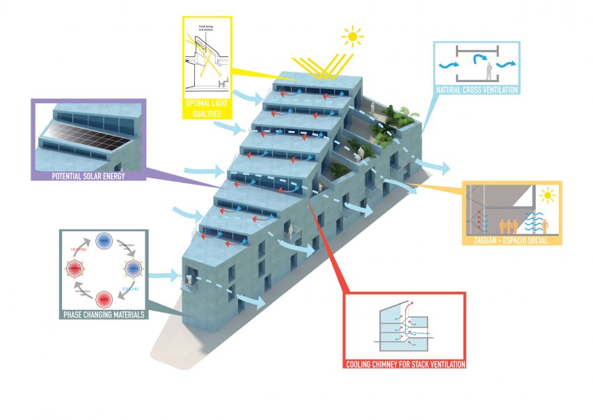 Las Fabri-Casas sustainability