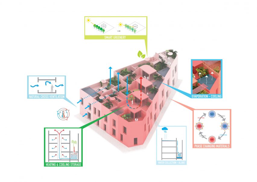 Las Casitas sustainability