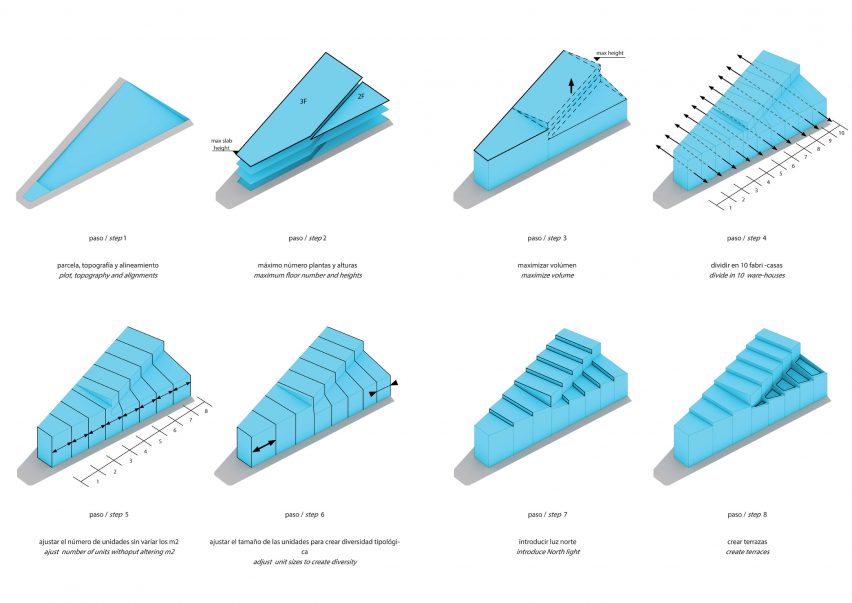 Las Fabri-Casas step diagram