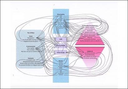 A diagram of a student's project as part of the University of Calgary's Doctor of Design