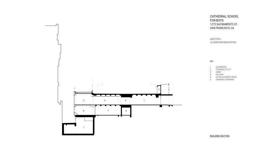 Section drawing of a school extension and renovation by Charles F Bloszies