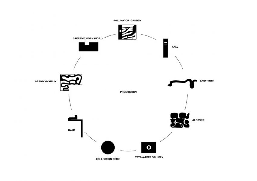 Layout of museum