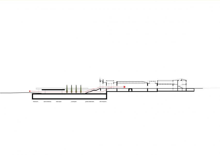 Section of National Archaeological Museum in Athens by David Chipperfield Architects