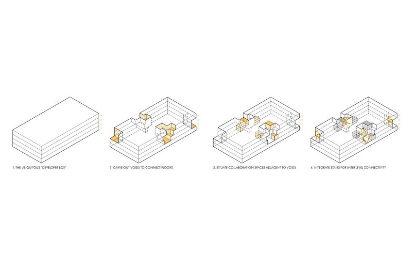 SC Workplace by Behnisch Architekten