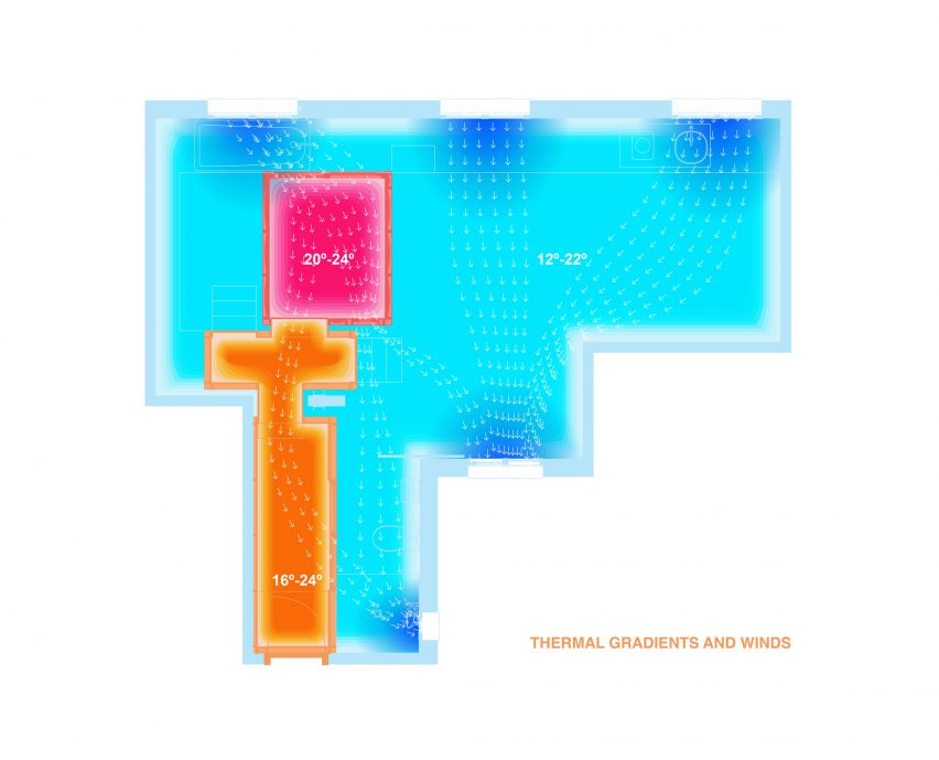 Heat distribution diagram