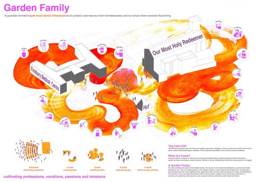 Garden Family by Tonkin Liu, Studio Mama, Hildrey Studio and Under One Sky Together with Exmouth Market community