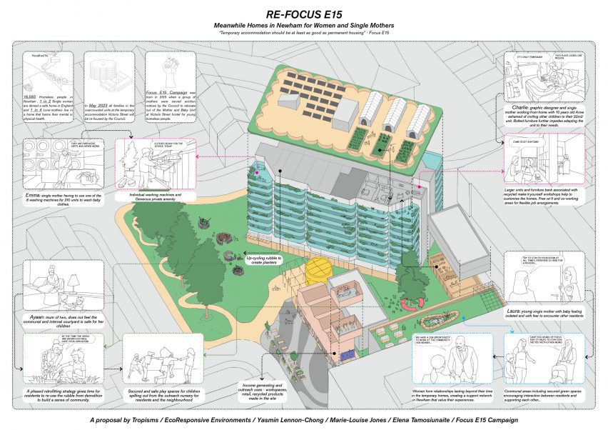 Re-focus E15 by Tropisms, EcoResponsive Environments, Yasmin Lennon-Chong, Marie-Louise Jones, Elena Tamosiunaite and Focus E15 Campaign
