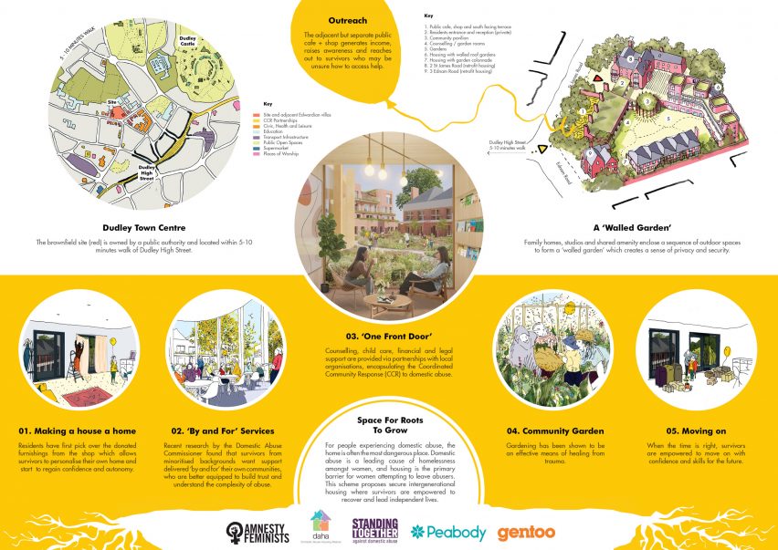 Space for Roots to Grow by Will King, Hari Kumar Studio, Amnesty Feminists, Domestic Abuse Housing Alliance