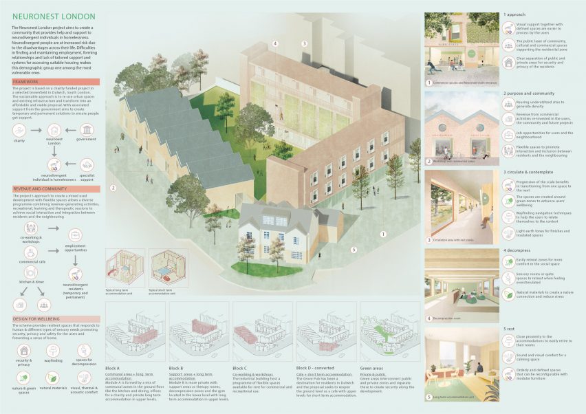 Neuronest London by ArchiSense