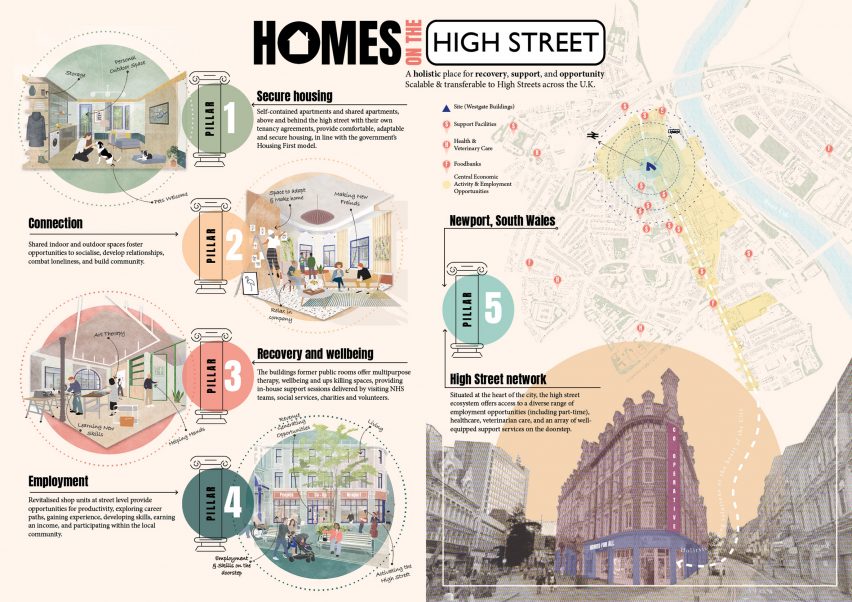 Homes on the High Street by Duty to Care