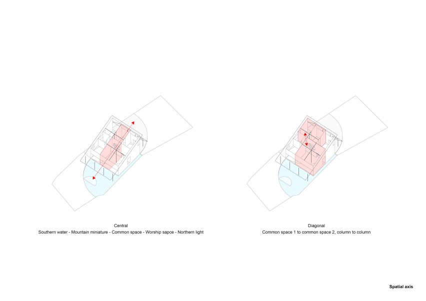 Diagram drawings of the home in Vietnam by Ra.atelier and NGO + Pasierbinski