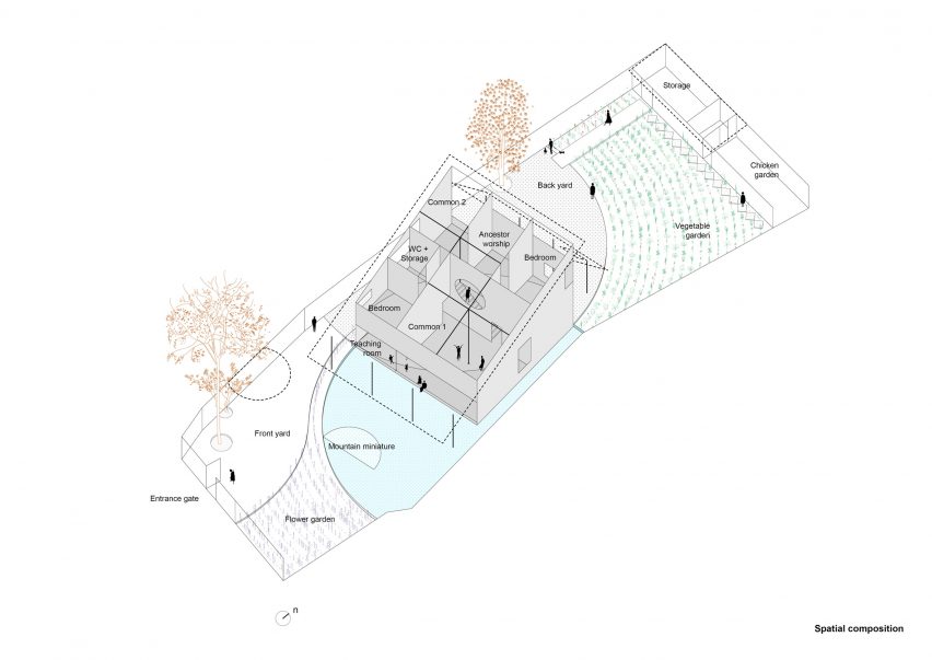 Axonometric drawing of the home in Vietnam by Ra.atelier and NGO + Pasierbinski