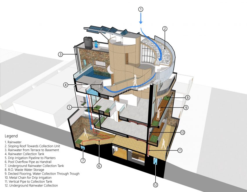 People Tree House section detailing