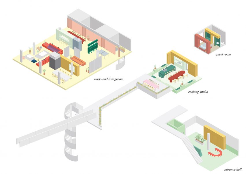 Shift Architecture Urbanism design of Domus Houthaven Amsterdam