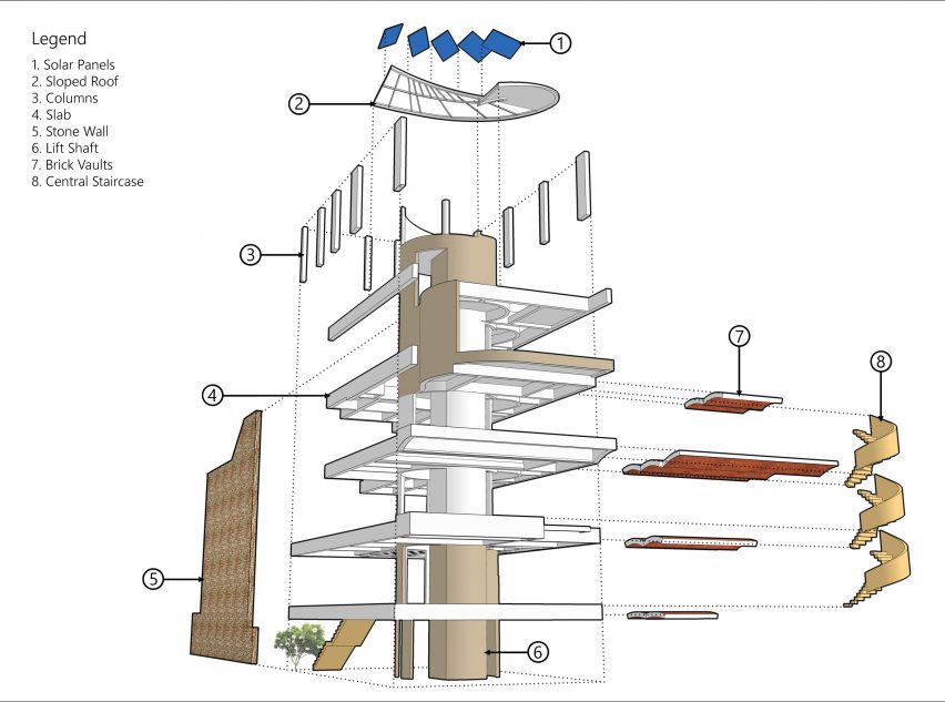 Structure axo People Tree House