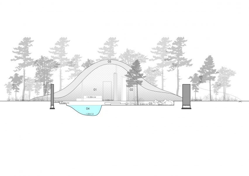 Section of The Wendy House