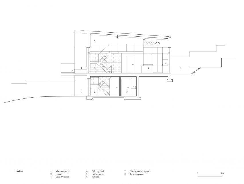 House by the Sea by Of Architecture