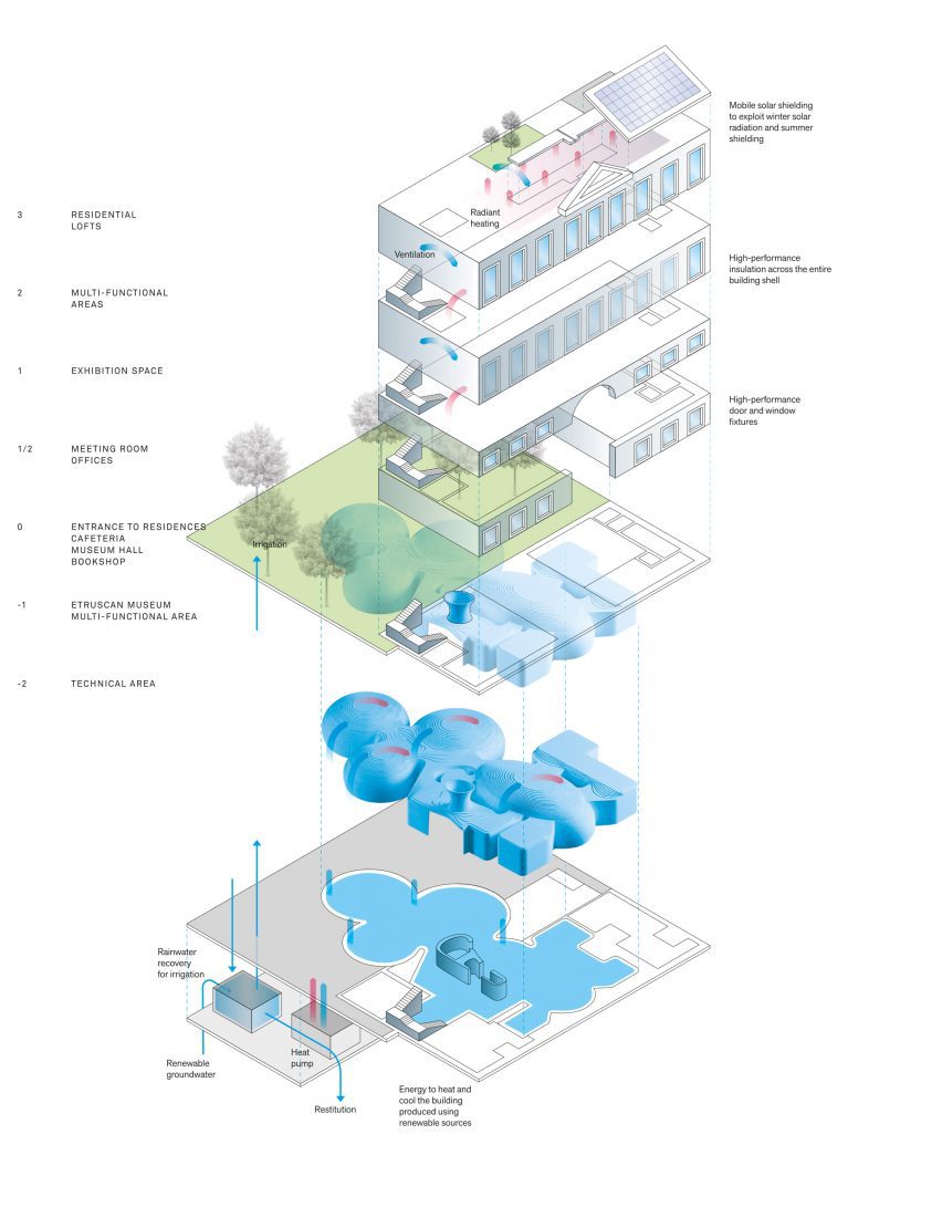 Diagram of Fondazione Luigi Rovati Museum by Mario Cucinella Architects