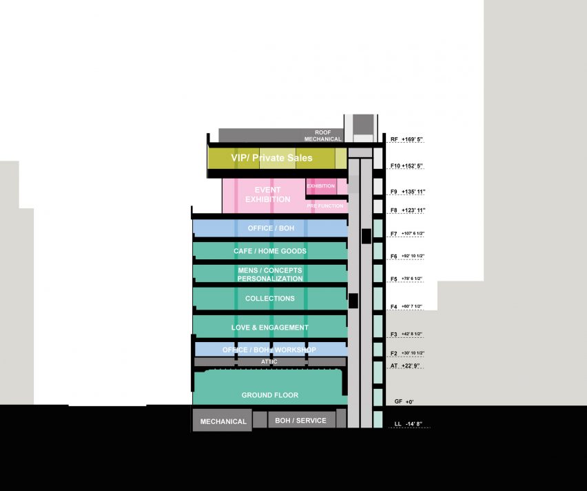 OMA Tiffany & Co plans