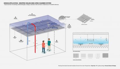 Diagrams showing
