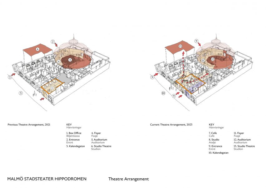 Plans Malmo Hippodromen