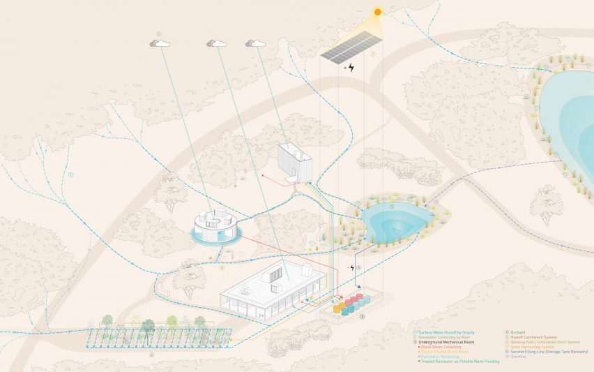 Site plan