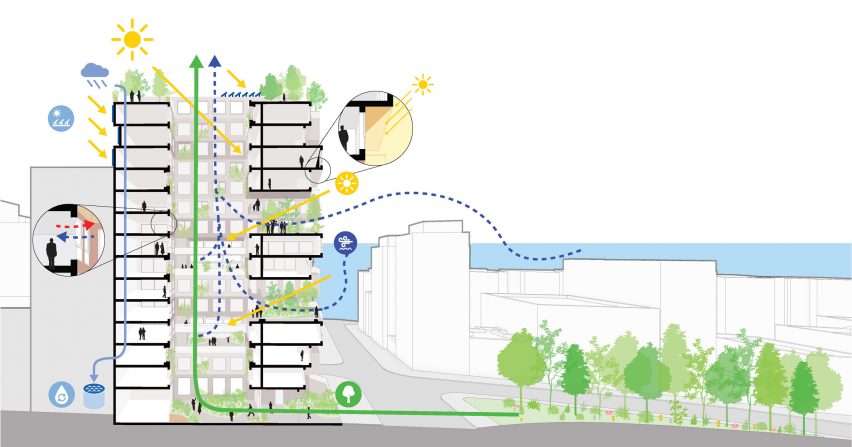 Section of Ziel by MVRDV