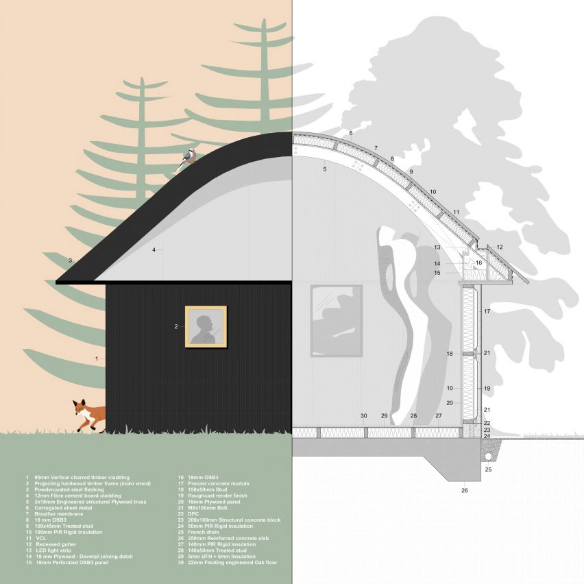 Private art gallery shaped like a barn in rural Hertfordshire by Boano Prišmontas