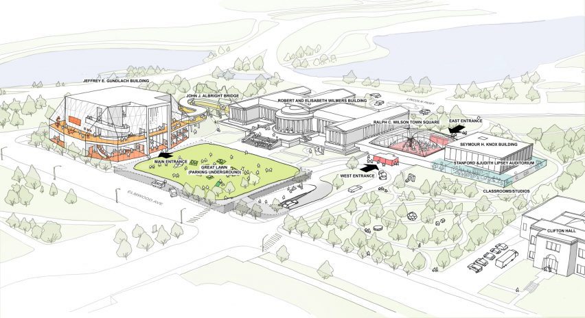 Site diagram