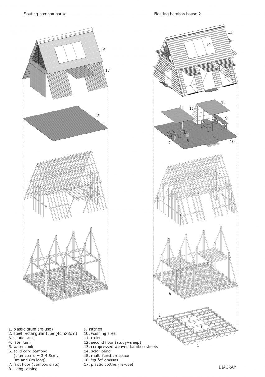 Diagram of Floating Bamboo House by H&P Architects