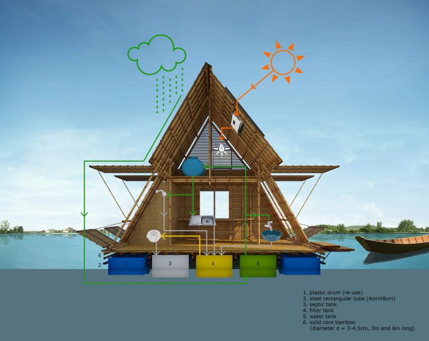 Section of Floating Bamboo House by H&P Architects